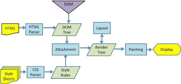 browser-rendering-process